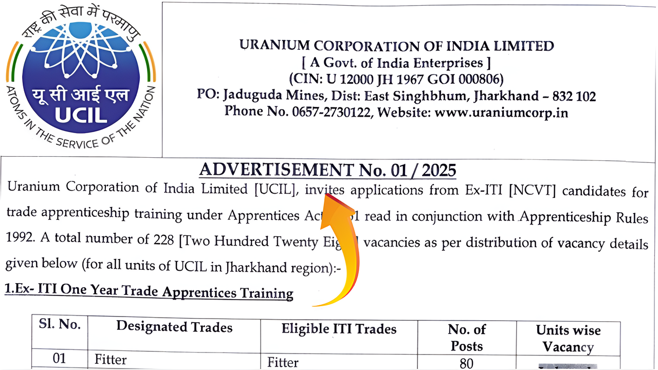 UCIL Fitter 80 Vacancy 2025